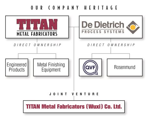 titan metal fabricators wuxi|wuxi steel fabricators.